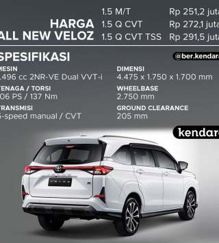 Dealer Toyota Surabaya